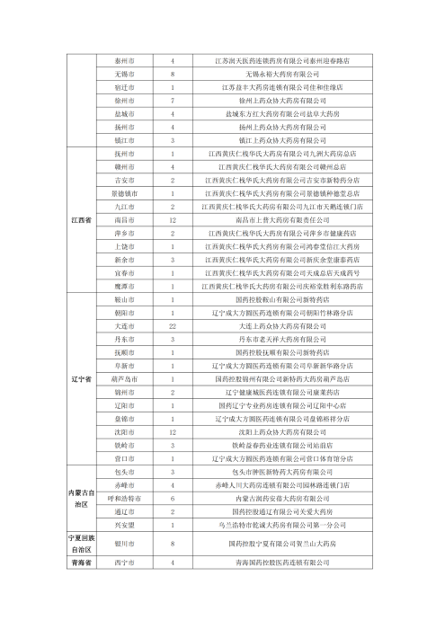 （終版稅優(yōu)三年期）太?；ヂ?lián)網(wǎng)住院醫(yī)療保險服務(wù)手冊_20231212_25
