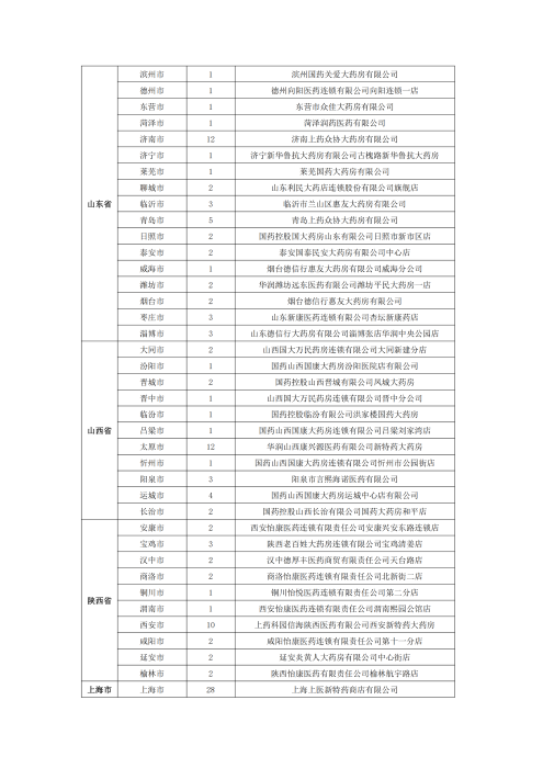 （終版稅優(yōu)三年期）太?；ヂ?lián)網(wǎng)住院醫(yī)療保險服務(wù)手冊_20231212_26