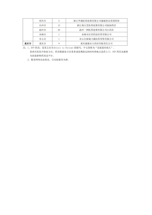 （終版稅優(yōu)三年期）太?；ヂ?lián)網(wǎng)住院醫(yī)療保險服務(wù)手冊_20231212_28