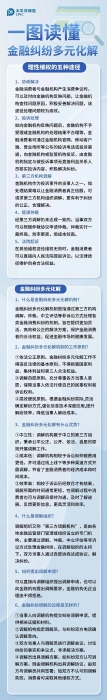 什么是金融糾紛多元化解？