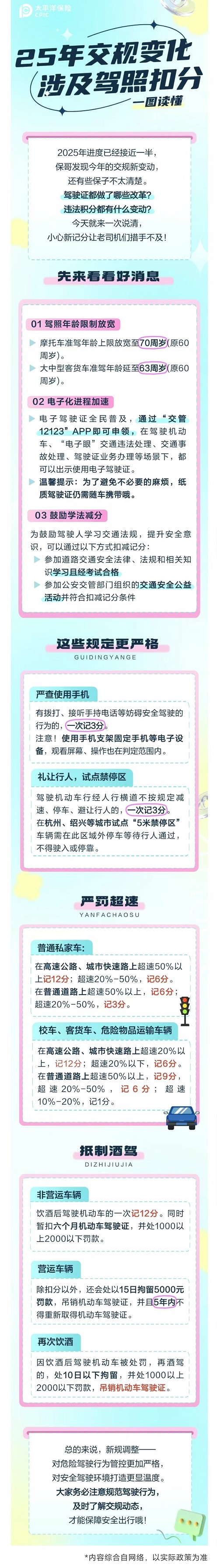 21.【車主寶典】25年交規(guī)新變化！小心一次扣12分
