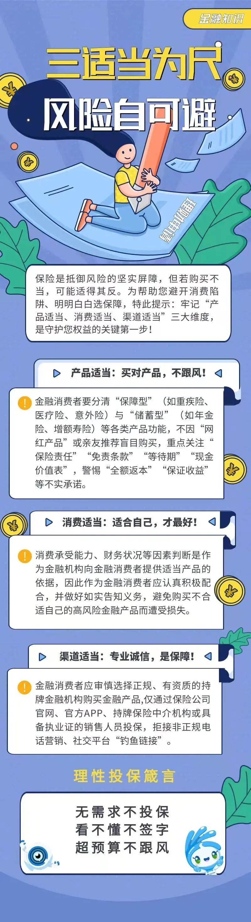 32.【金融知識(shí)】三適當(dāng)為尺，風(fēng)險(xiǎn)自可避