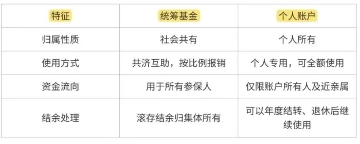 統(tǒng)籌基金與個(gè)人賬戶的區(qū)別插圖
