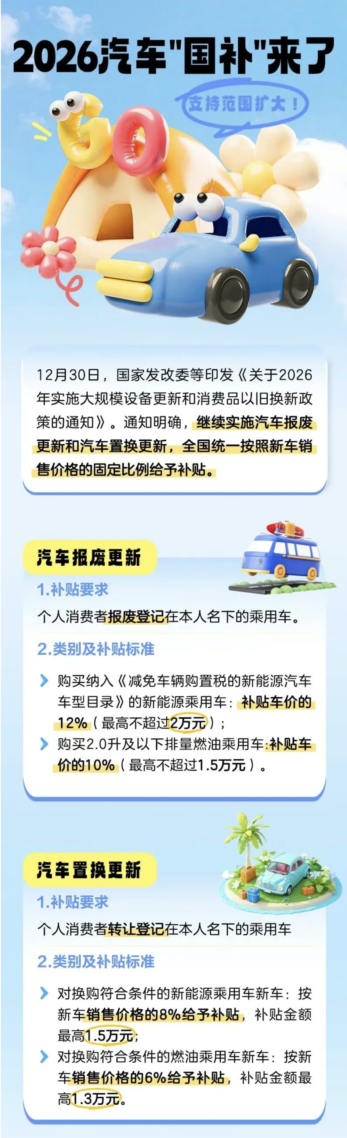 1.汽車國補(bǔ)2026年繼續(xù)！還有這些變化→