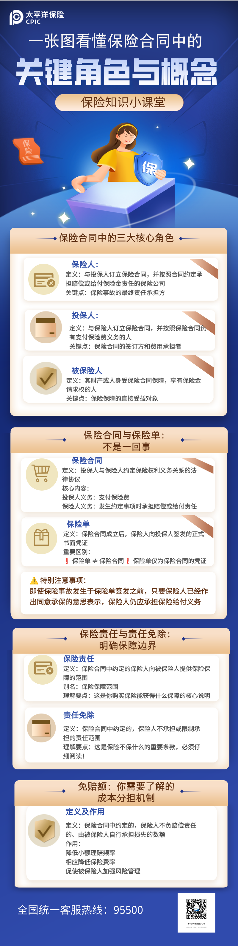 一張圖看懂保險(xiǎn)合同的關(guān)鍵角色與概念