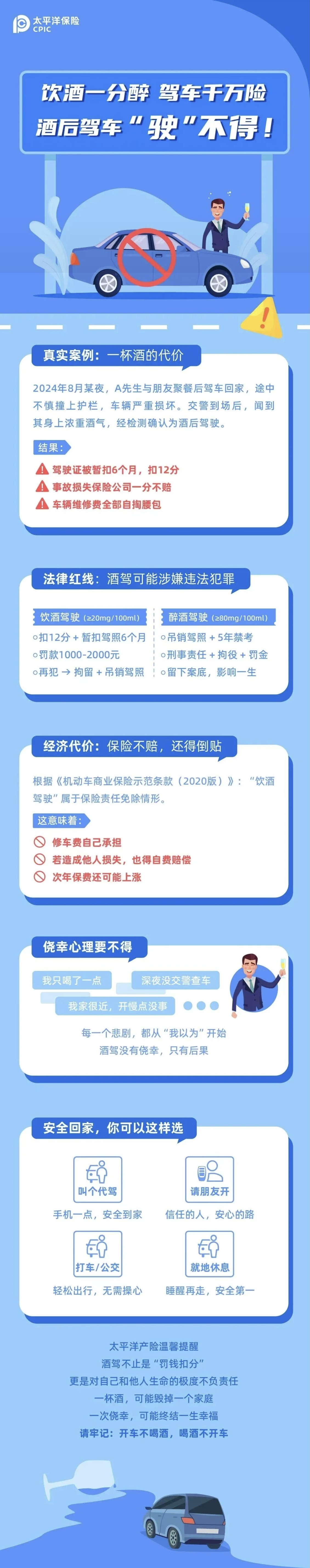 4.【以案說險】酒杯一端 駕照“翻車”，酒駕的代價你真的承受不起