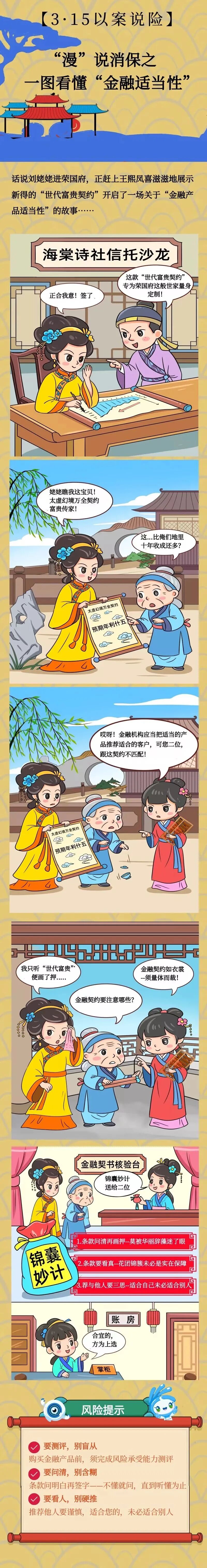 洋洋守滬丨以案說(shuō)險(xiǎn)——“漫”說(shuō)消保之一圖看懂“金融適當(dāng)性”