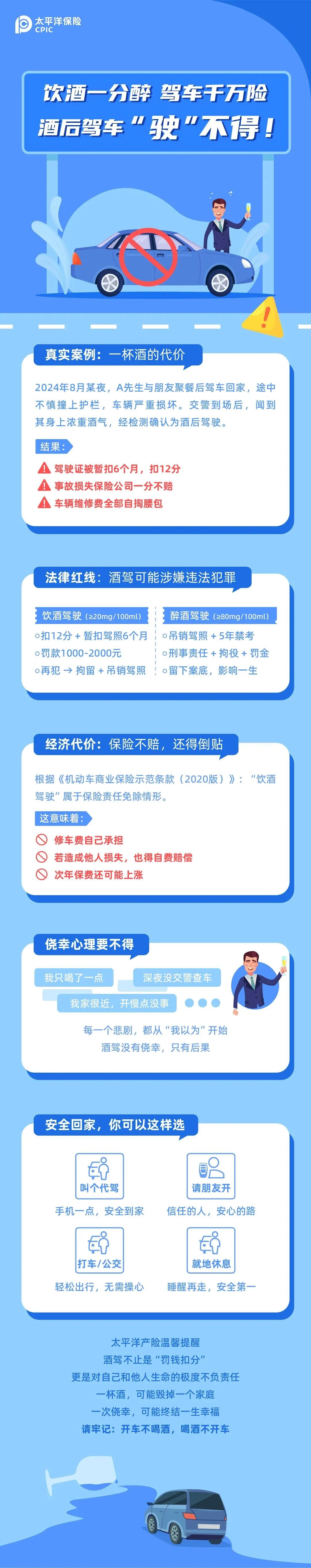 以案說(shuō)險(xiǎn)丨酒杯一端 駕照“翻車(chē)” ——酒駕的代價(jià)你真的承受不起！