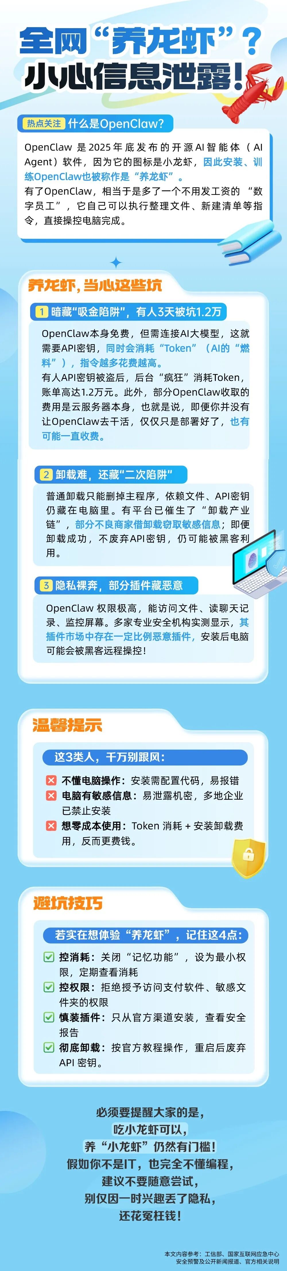 12.【風(fēng)險提示】警惕?。?！全網(wǎng)“養(yǎng)龍蝦”，有人3天被坑1.2萬