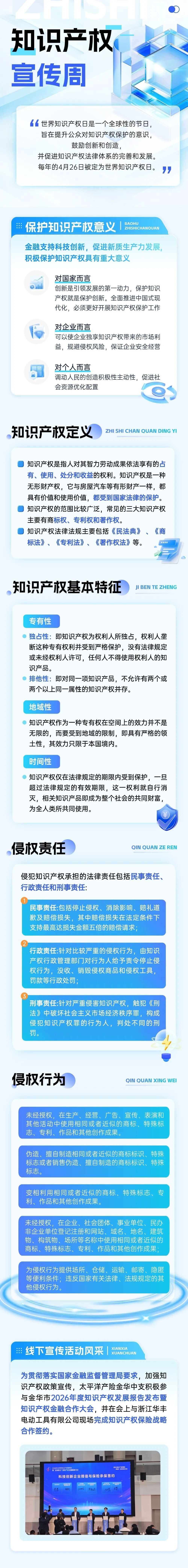 20.一圖讀懂：什么是知識(shí)產(chǎn)權(quán)？